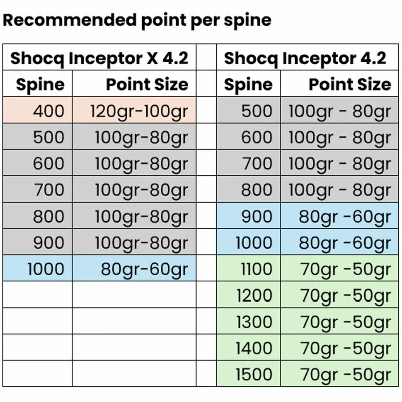 Shocq Stainess Steel Point 4.2 (doz)