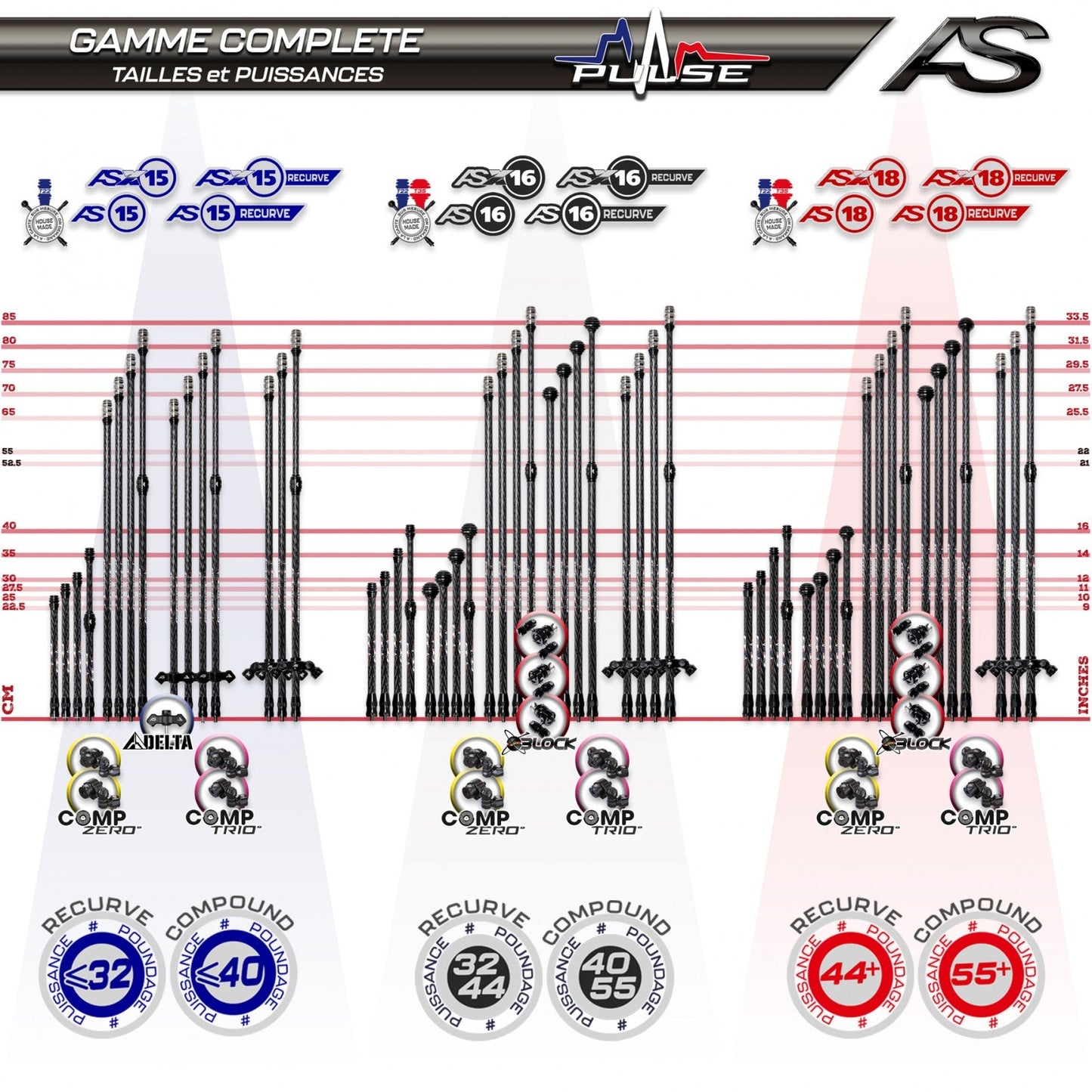 Arc Systeme Pulse Central AS X16