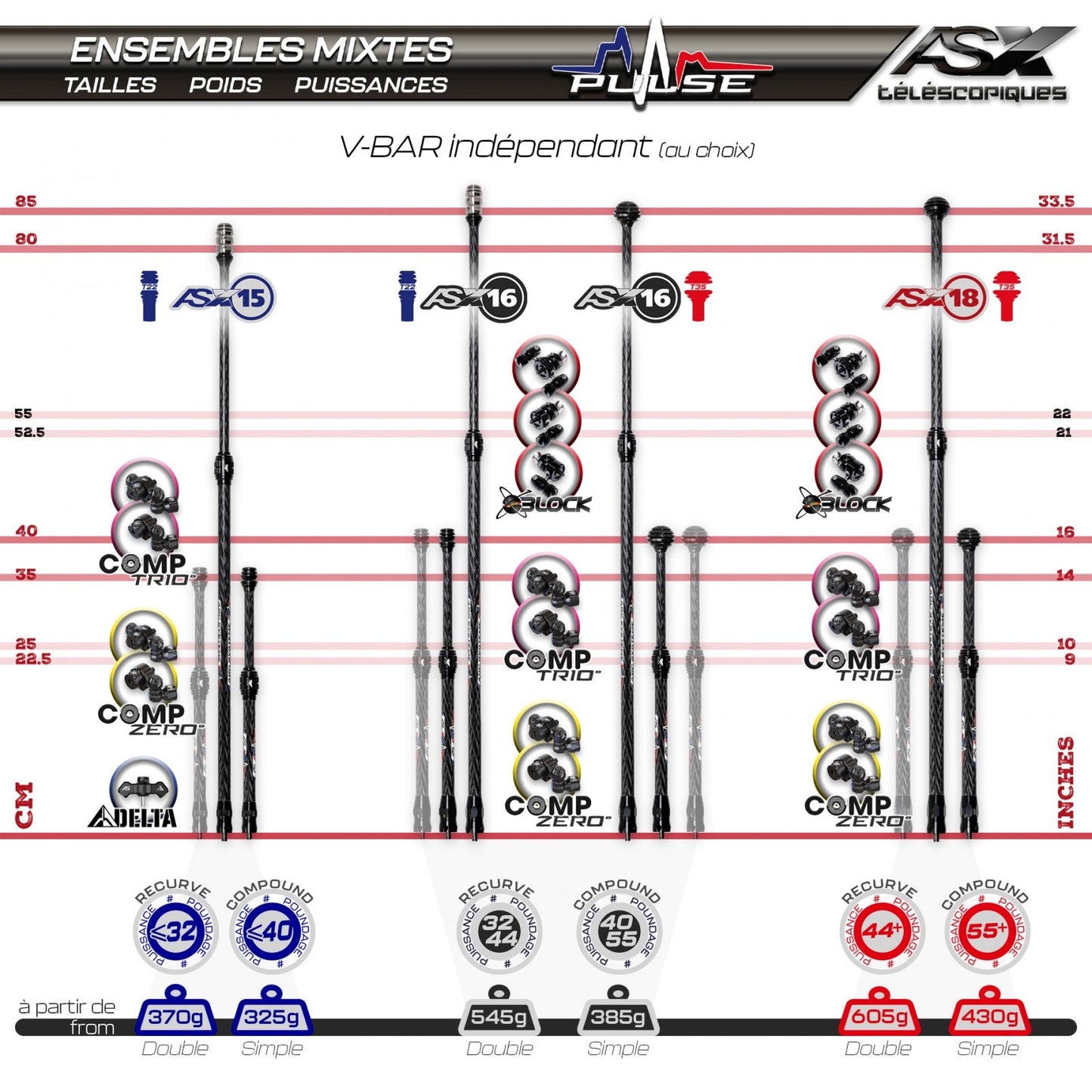 Arc Systeme Pulse AS X15 Comp Zero Kit