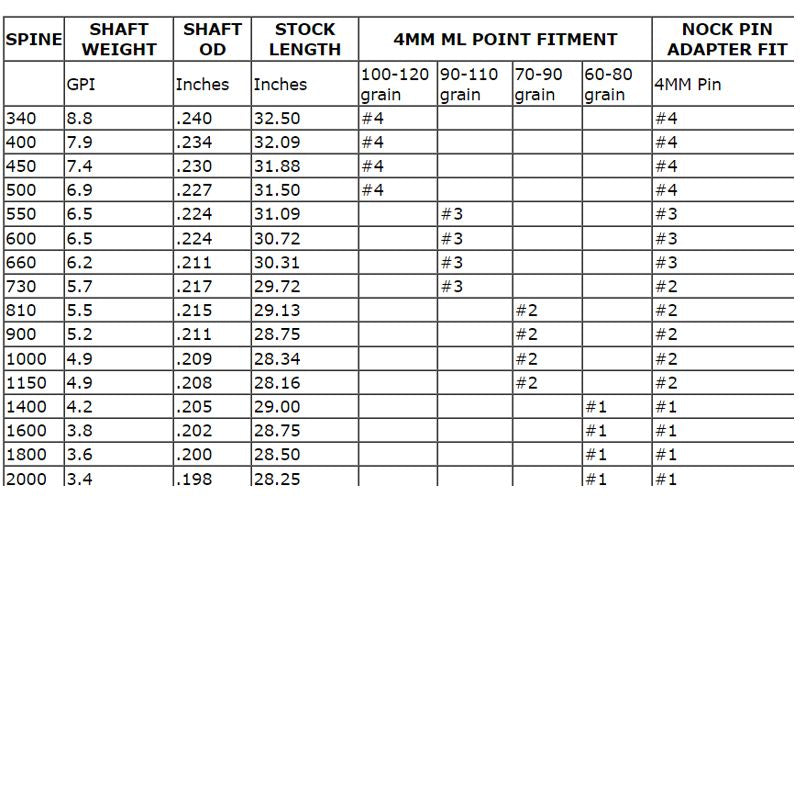 Easton Avance shafts (doz)