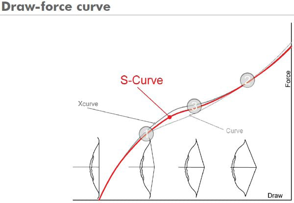 Uukha Sx50 limbs - Matt Carbon