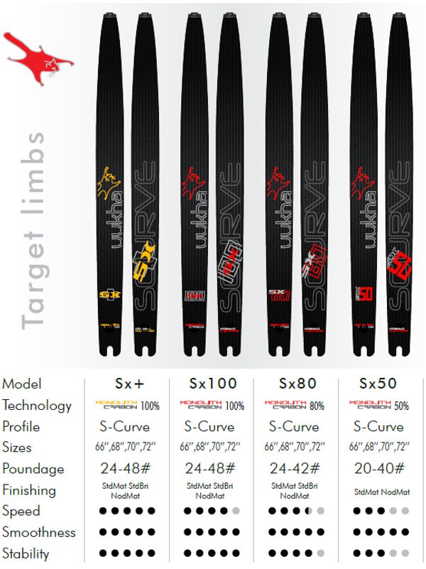 Uukha Sx80 limbs - Matt Carbon