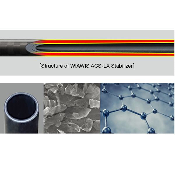 W&W Wiawis ACS-LX Short Rod